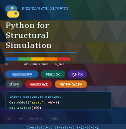 Python Libraries for Realistic Structural Simulation: A Comprehensive Survey